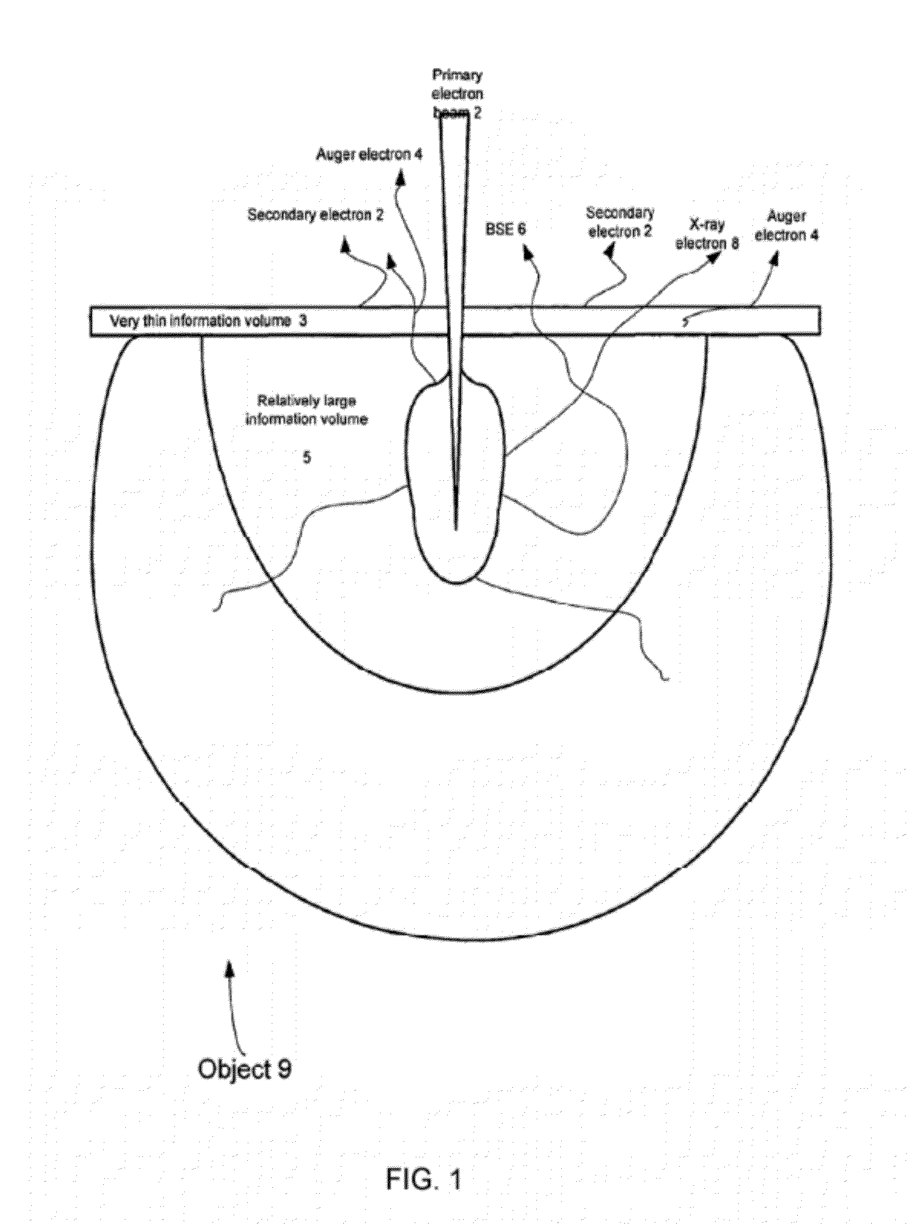 High electron energy based overlay error measurement methods and systems