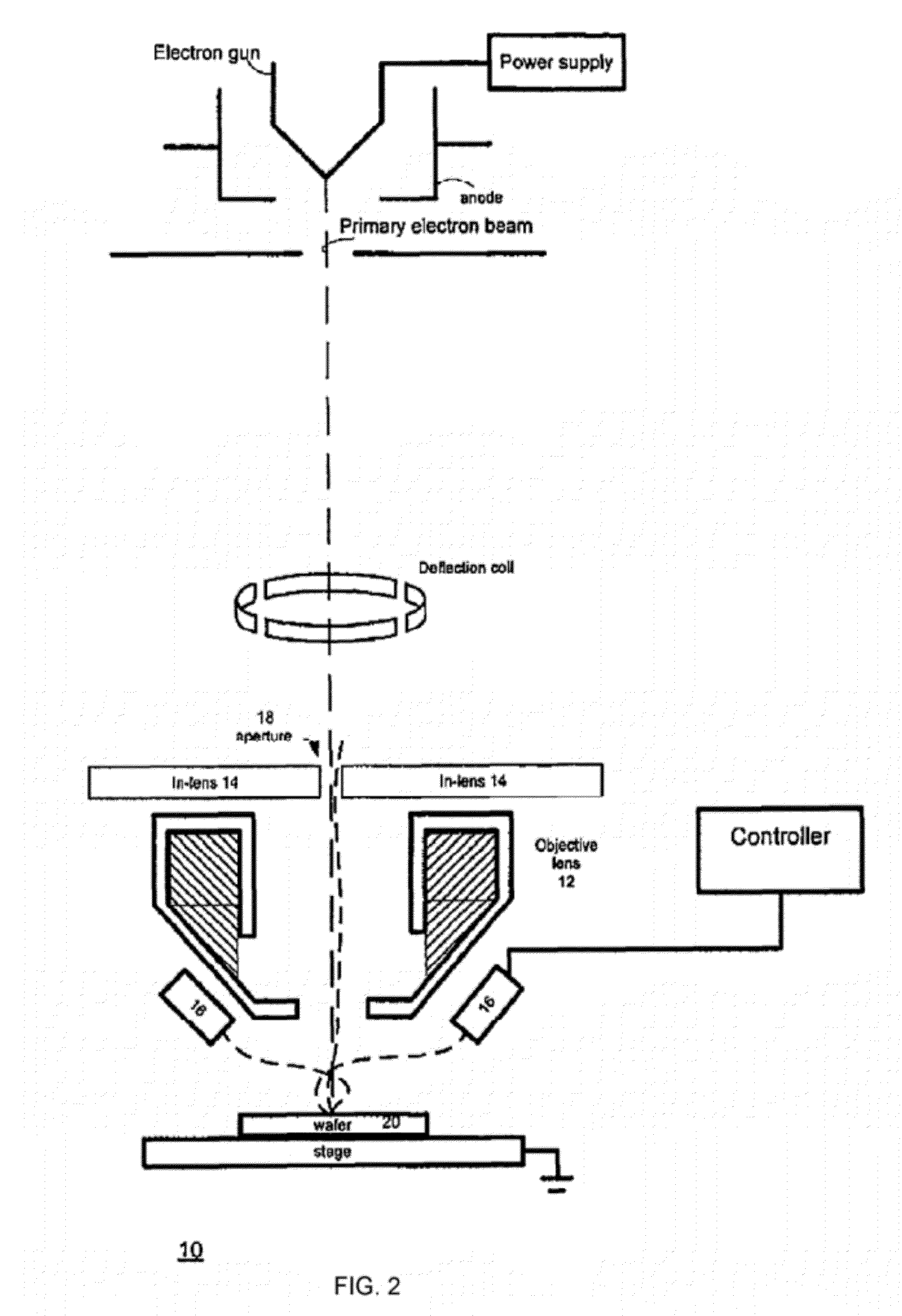 High electron energy based overlay error measurement methods and systems