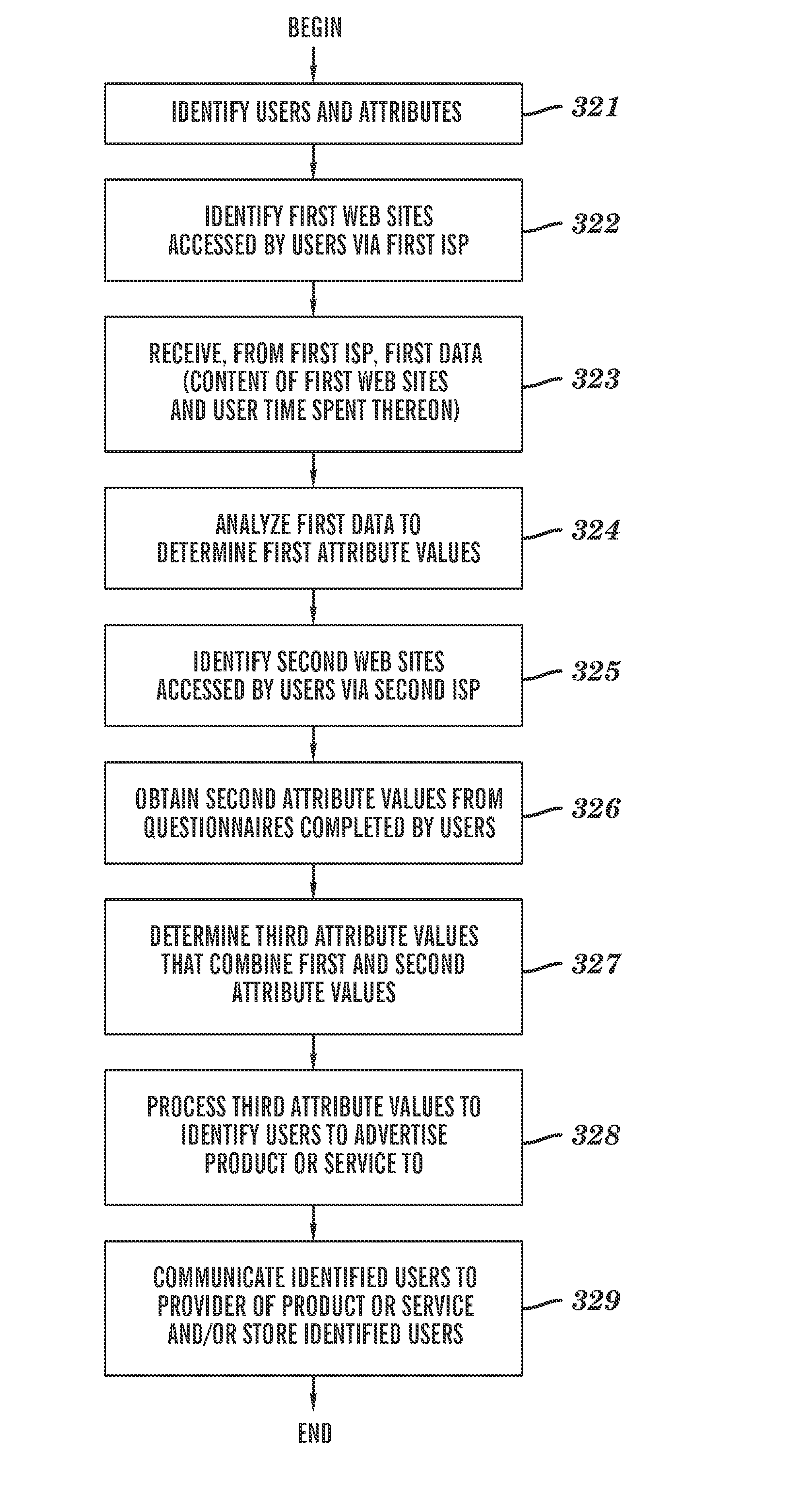 Identification of users for advertising using data with missing values