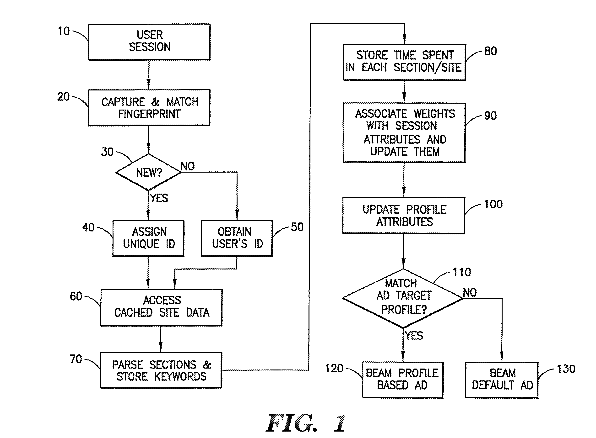 Identification of users for advertising using data with missing values