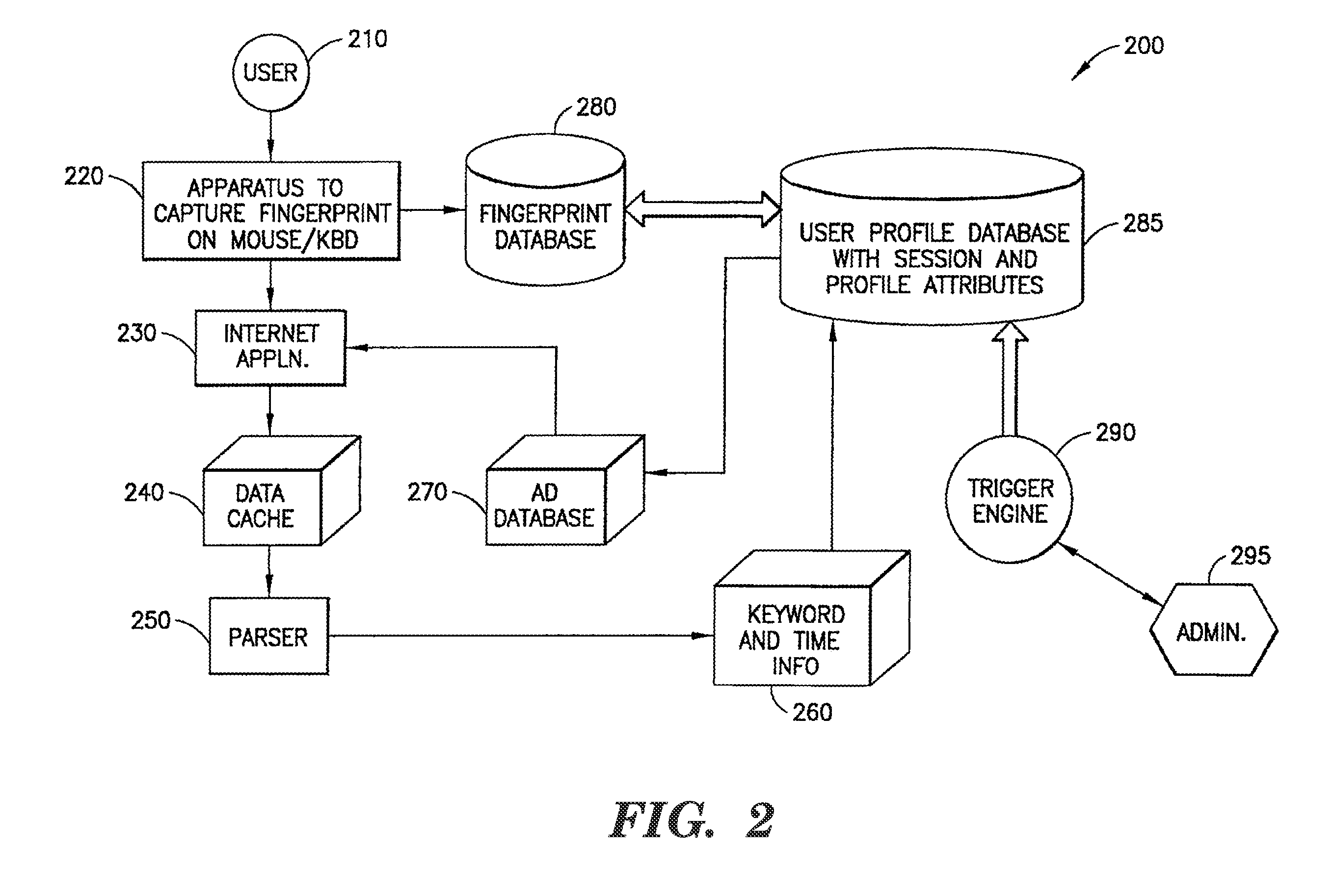 Identification of users for advertising using data with missing values