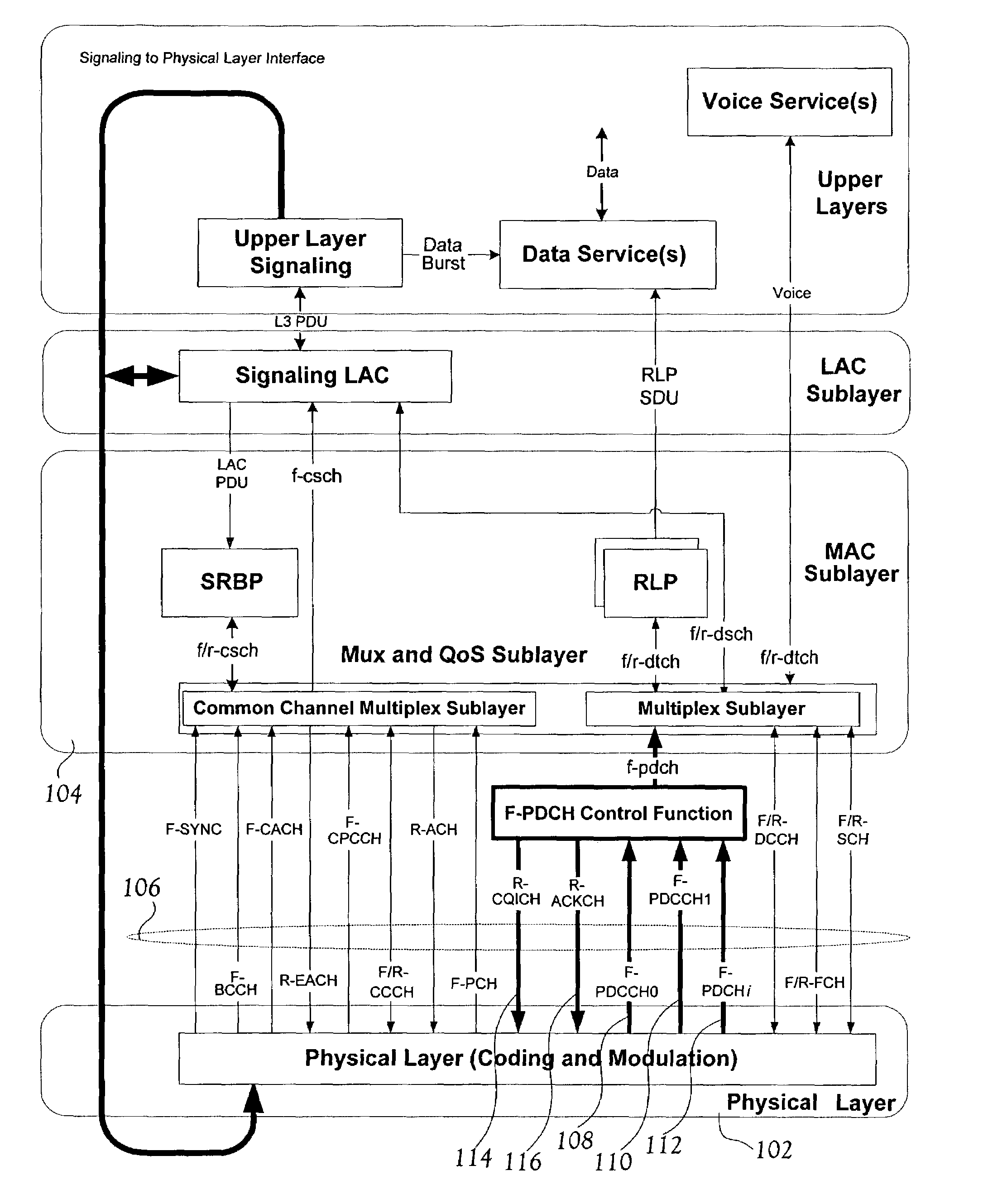 Power control of plural packet data control channels