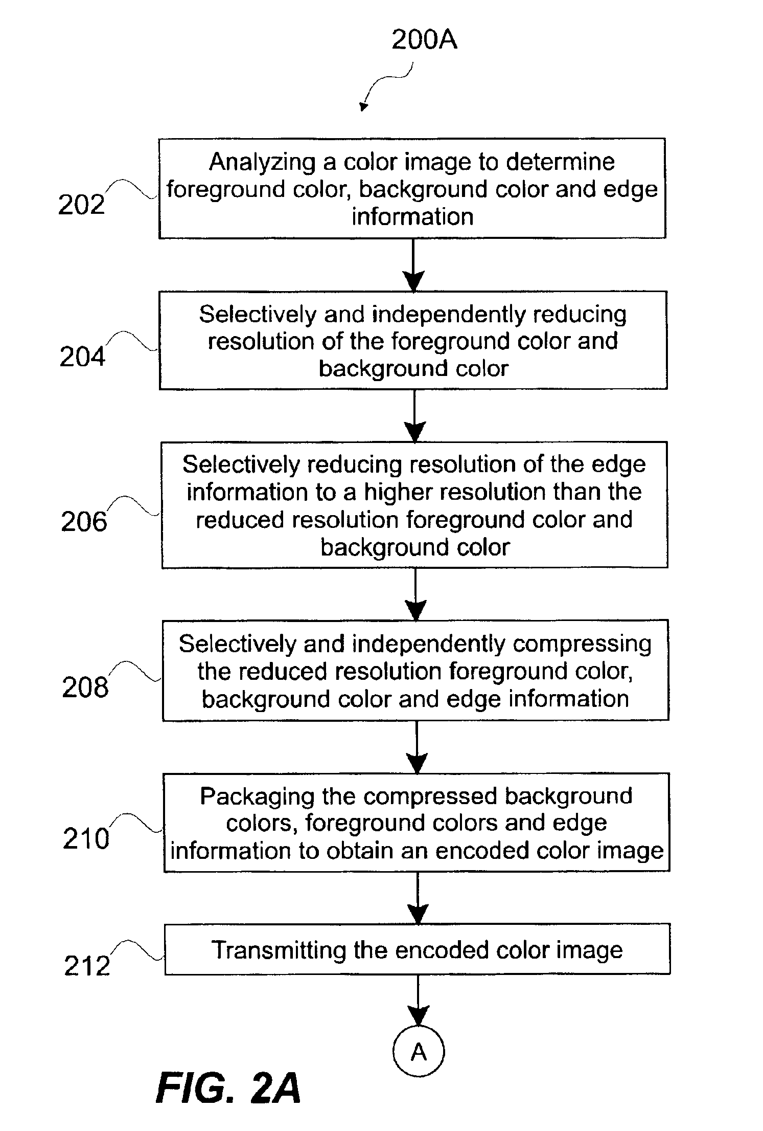 Method and system for image processing including mixed resolution, multi-channel color compression, transmission and decompression