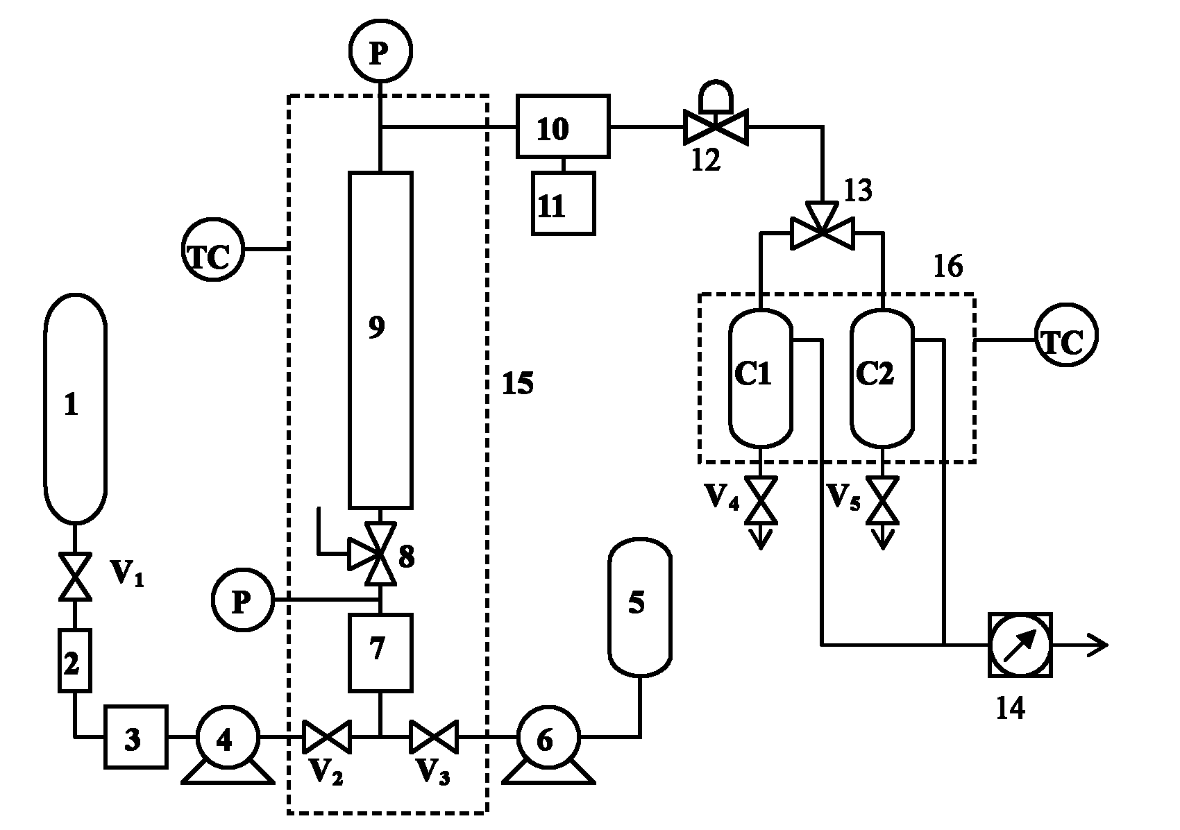 Device and method for separating orange oil from honey pomelo essential oil by supercritical fluid chromatography