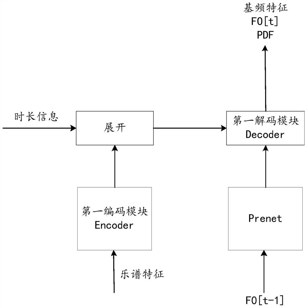 Singing speech synthesis method and synthesis device, and computer storage medium