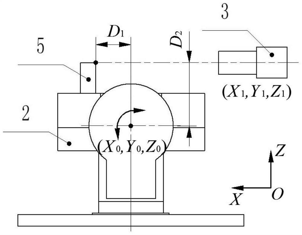 Multi-axis vision measurement system and calibration method for rotation axis position of pitching table