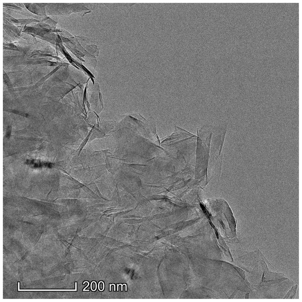 Flotation method of cryptocrystalline graphite