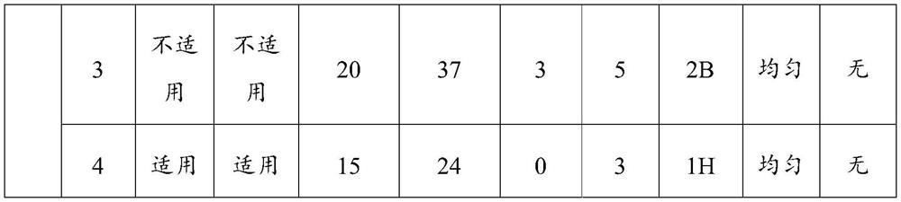 Photocureable coating as well as preparation method and application thereof