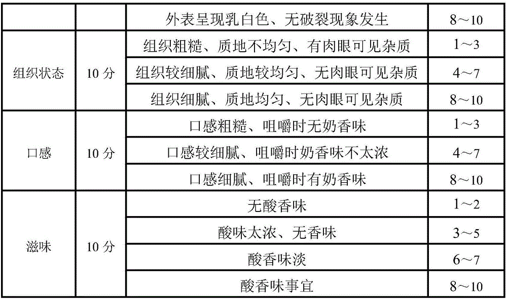 Milk residue processing method and method for preparing milk products by milk residue