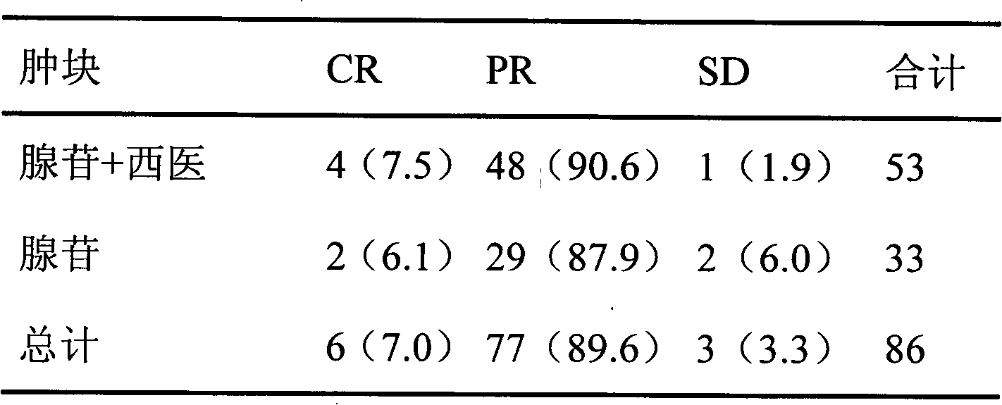 Application of adenosine in preparing medicament for treating tumors