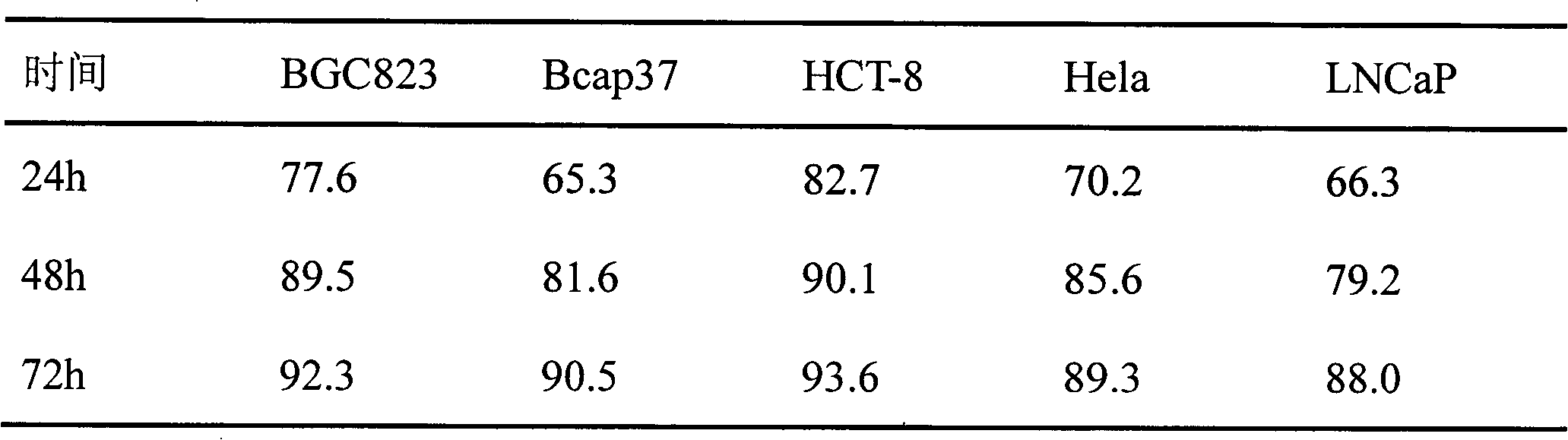 Application of adenosine in preparing medicament for treating tumors