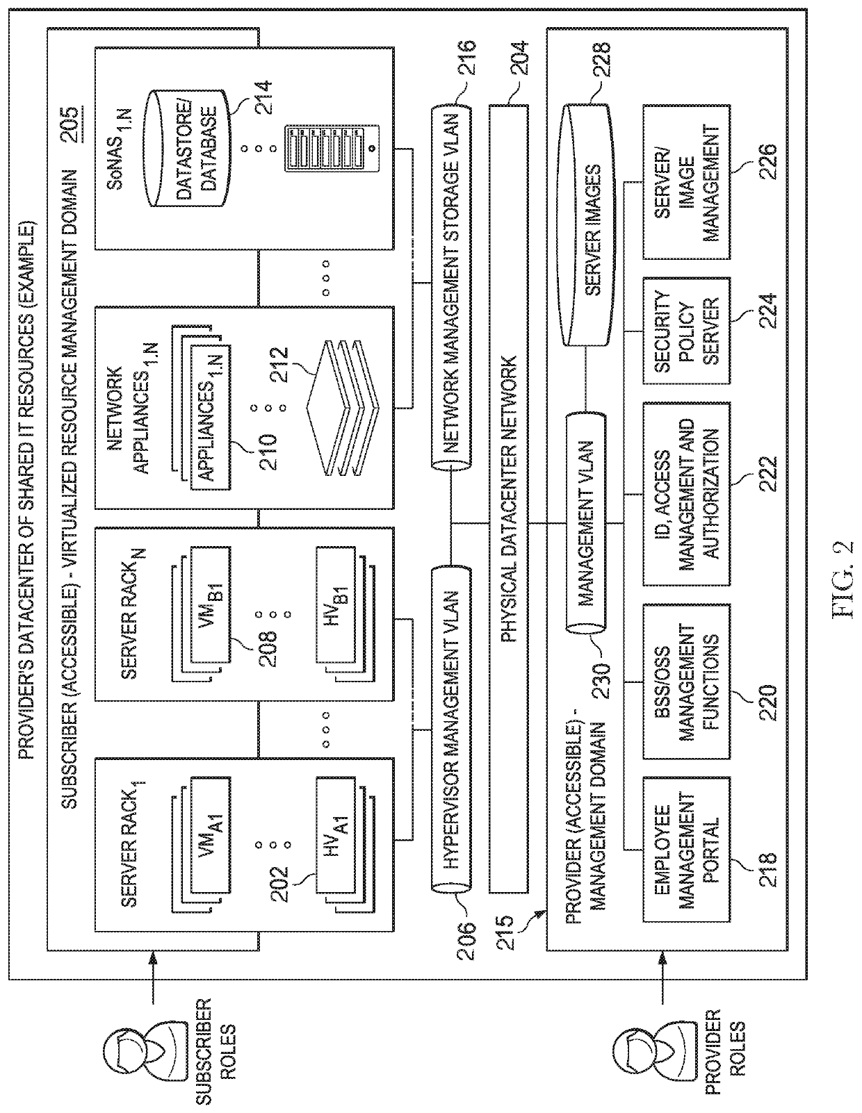 Utilizing accelerators to accelerate data analytic workloads in disaggregated systems