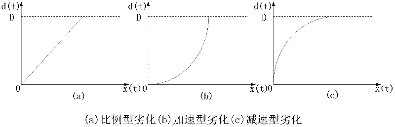 Method for evaluating operation state of electronic instrument transformer