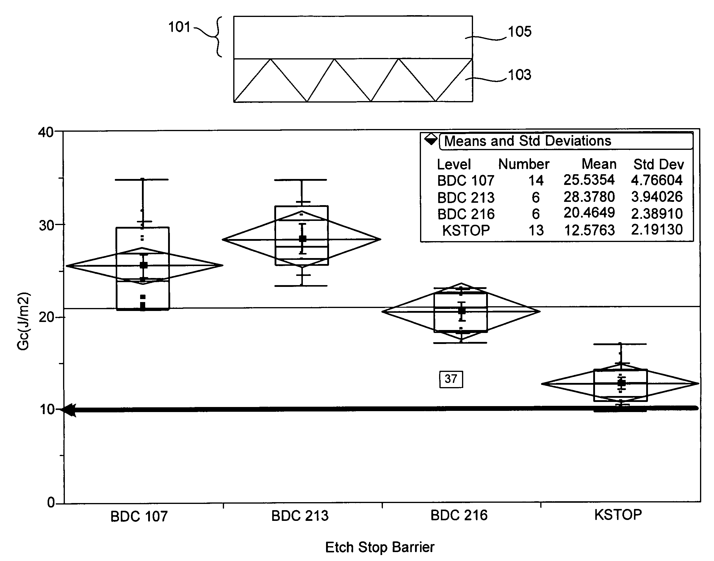 Boron-doped SIC copper diffusion barrier films