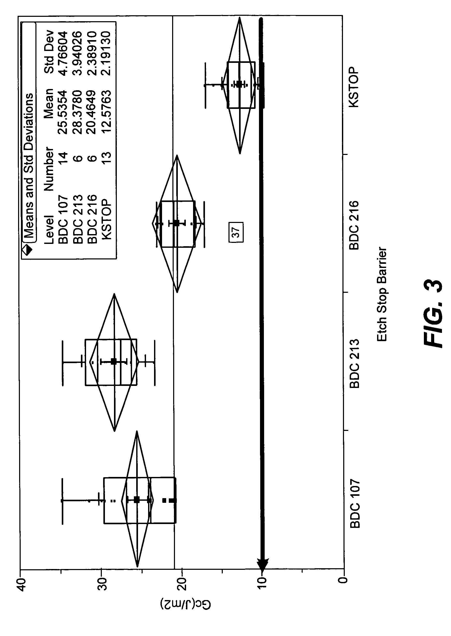 Boron-doped SIC copper diffusion barrier films