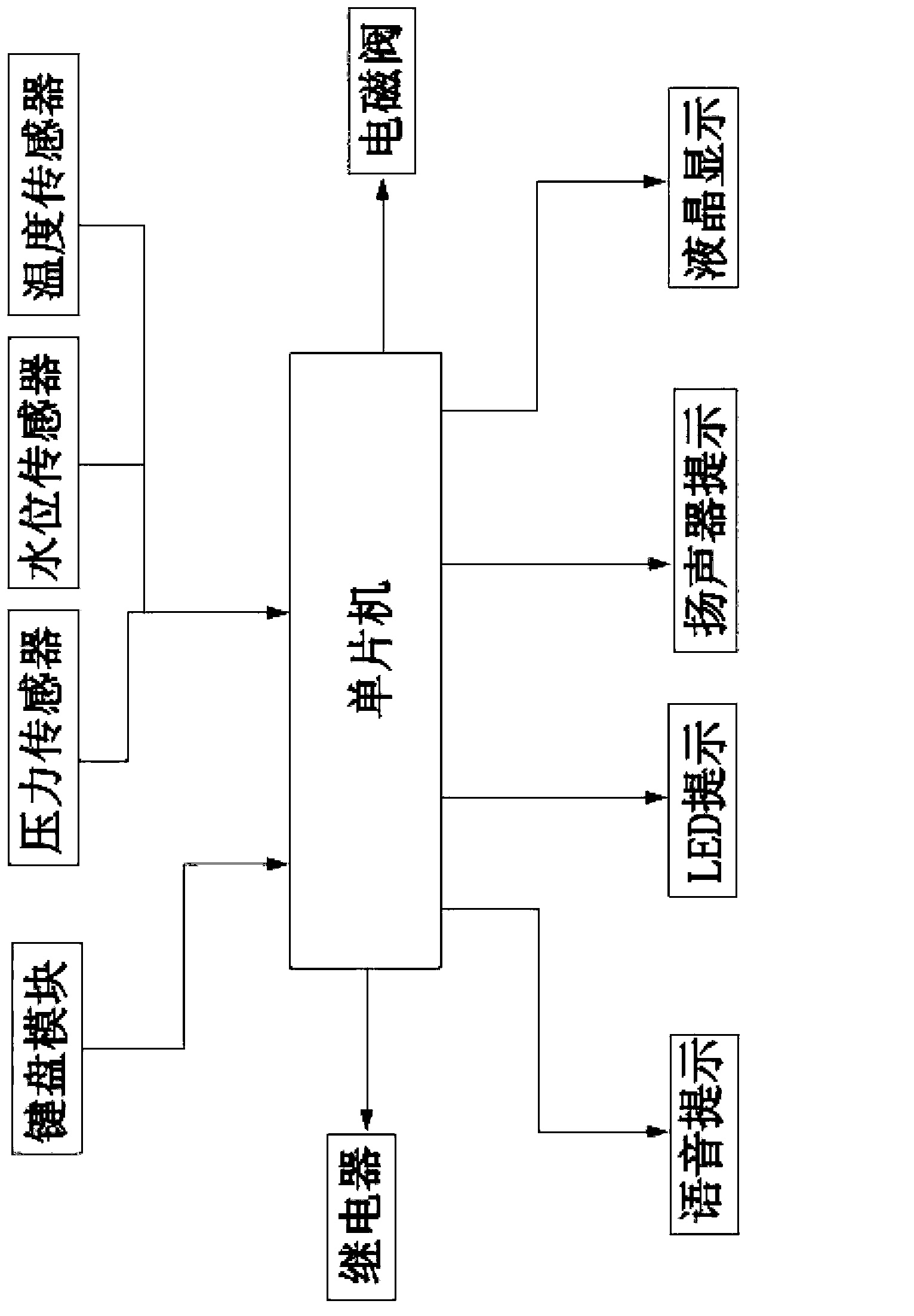 Intelligent boiler control system