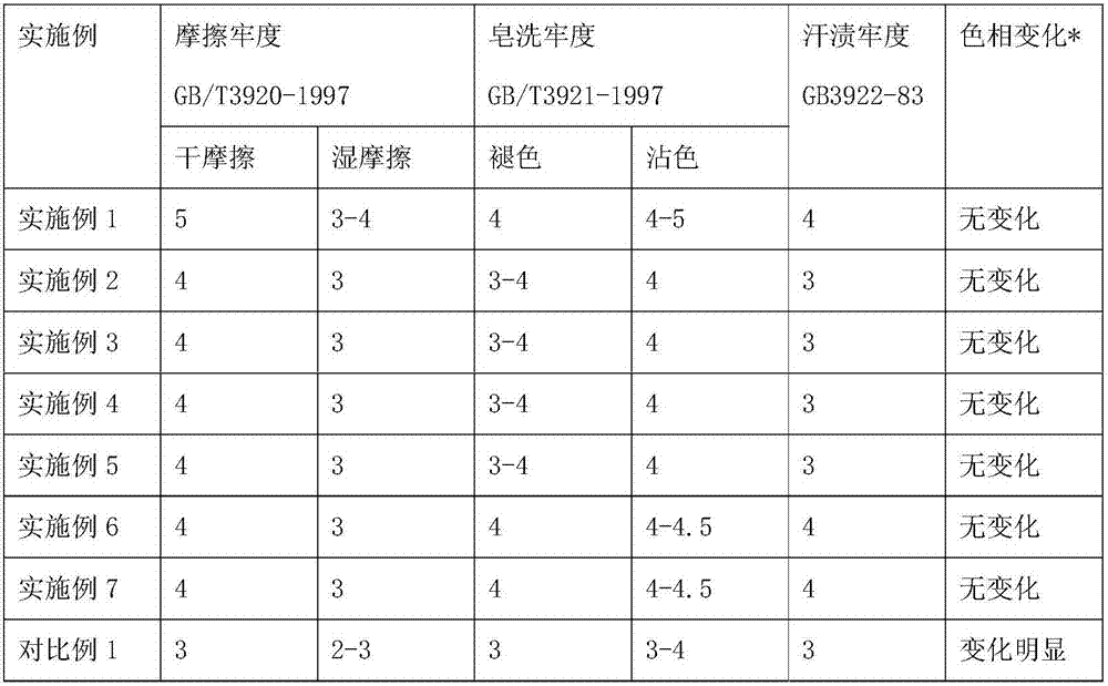 A kind of formaldehyde-free textile color fixing agent with high color fixing effect