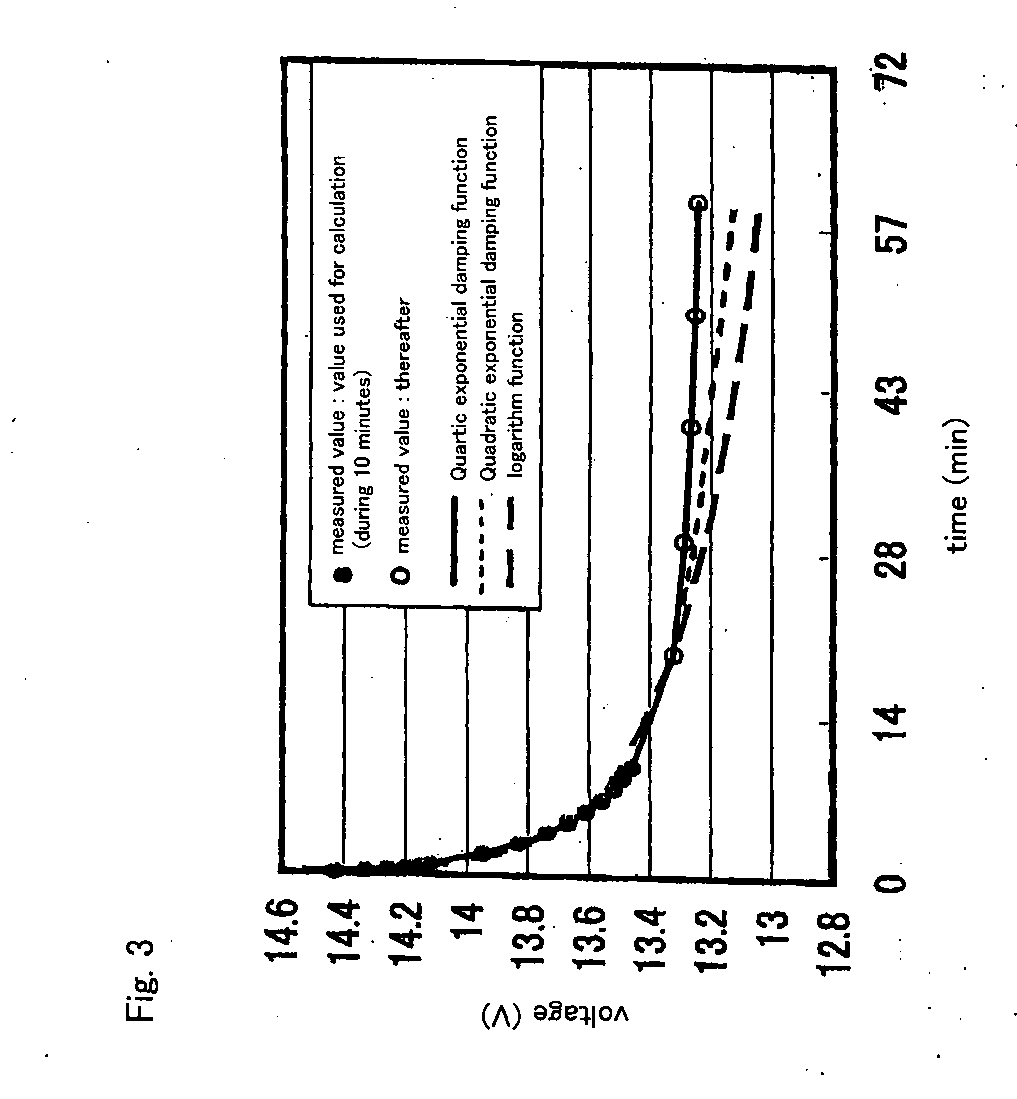 Charging rate estimating method, charging rate estimating unit and battery system