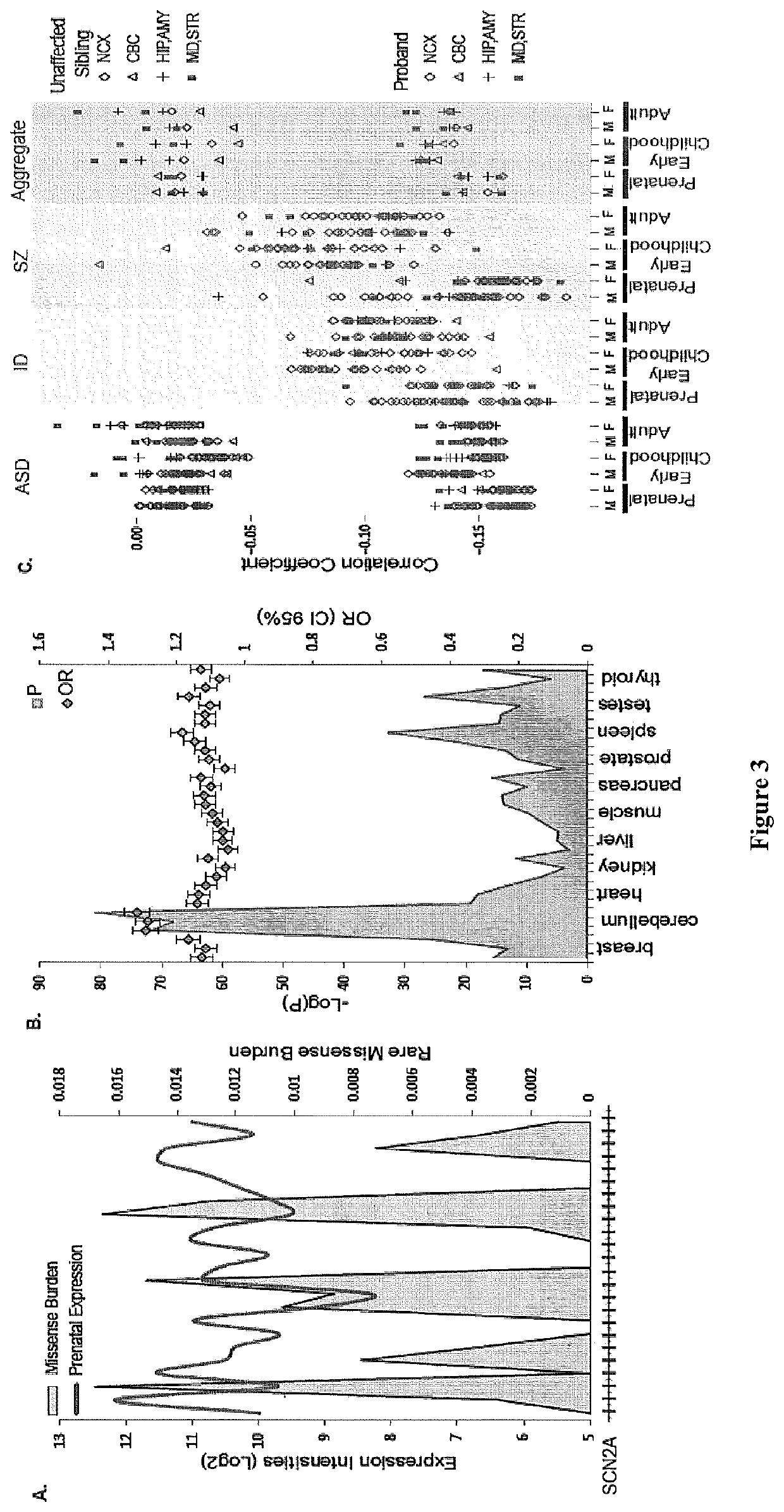 Method of determining disease causality of genome mutations