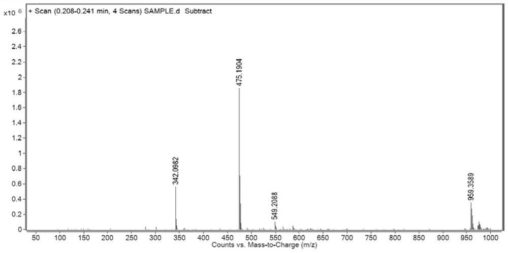 An organosilicon small molecule fluorescent probe for detecting hypochlorous acid