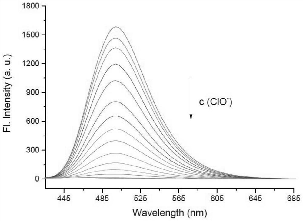 An organosilicon small molecule fluorescent probe for detecting hypochlorous acid