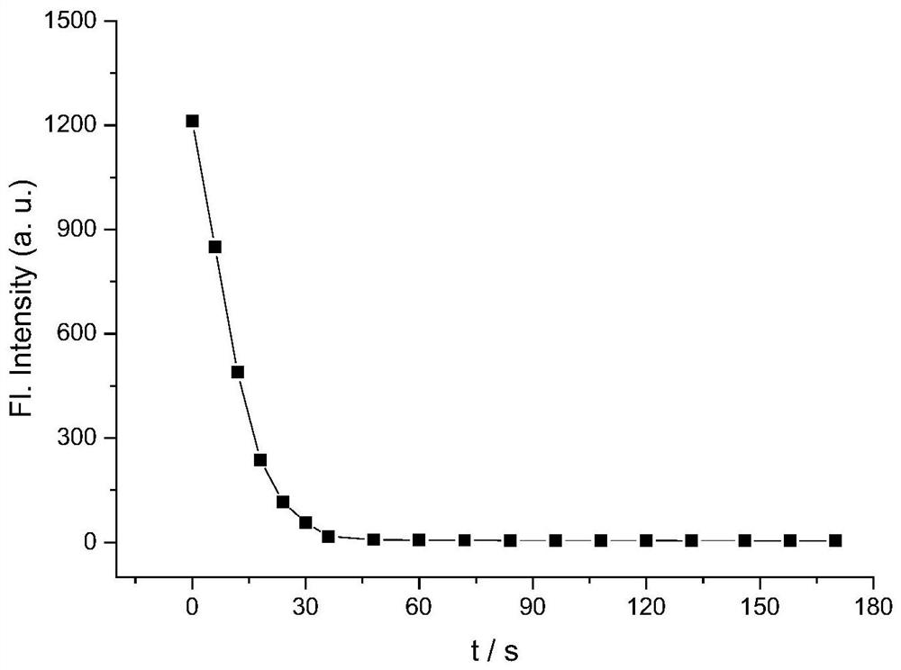 An organosilicon small molecule fluorescent probe for detecting hypochlorous acid