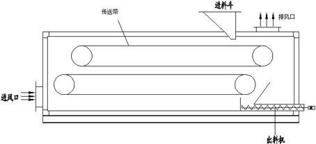 Sludge drying treatment method and device