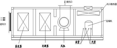 Sludge drying treatment method and device