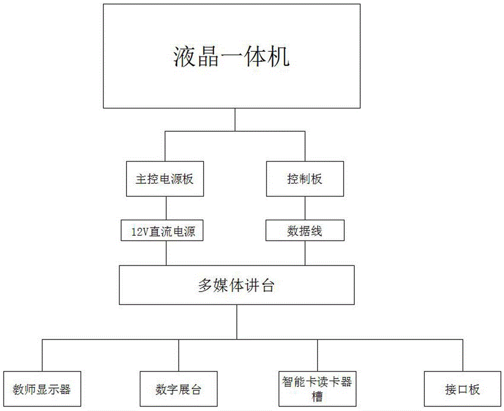 Safety multimedia platform