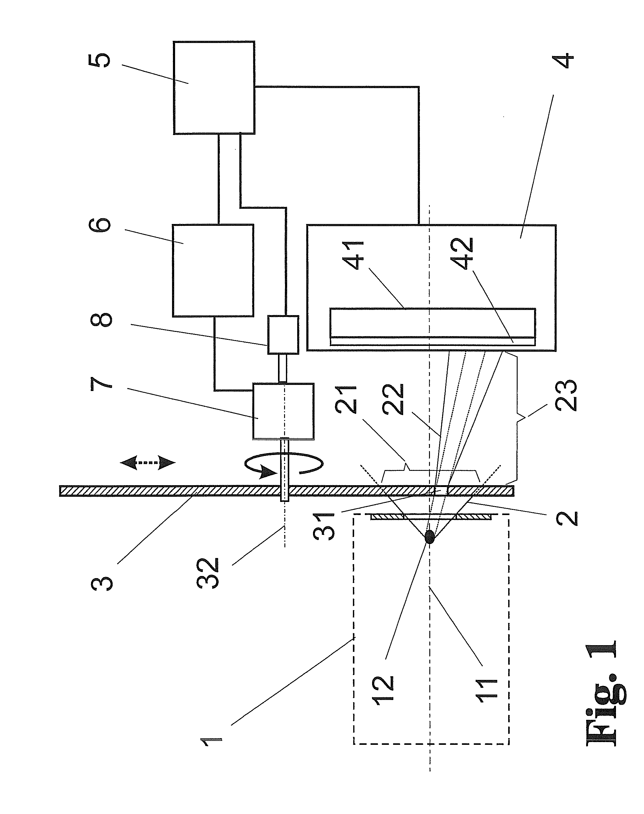 Method for the spatially resolved measurement of parameters in a cross section of a beam bundle of high-energy radiation of high intensity