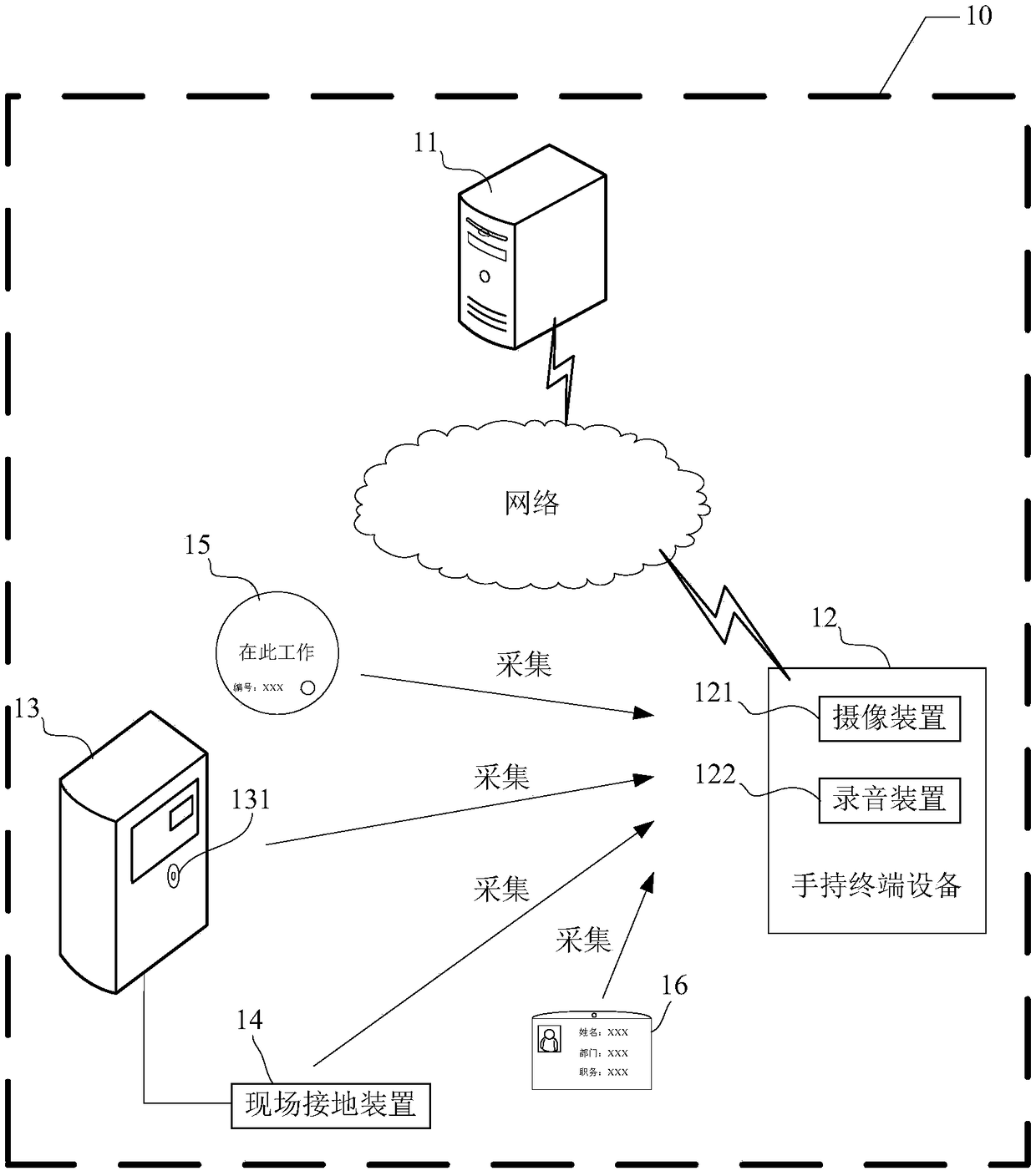 Process management and control system for work ticket and data processing method thereof