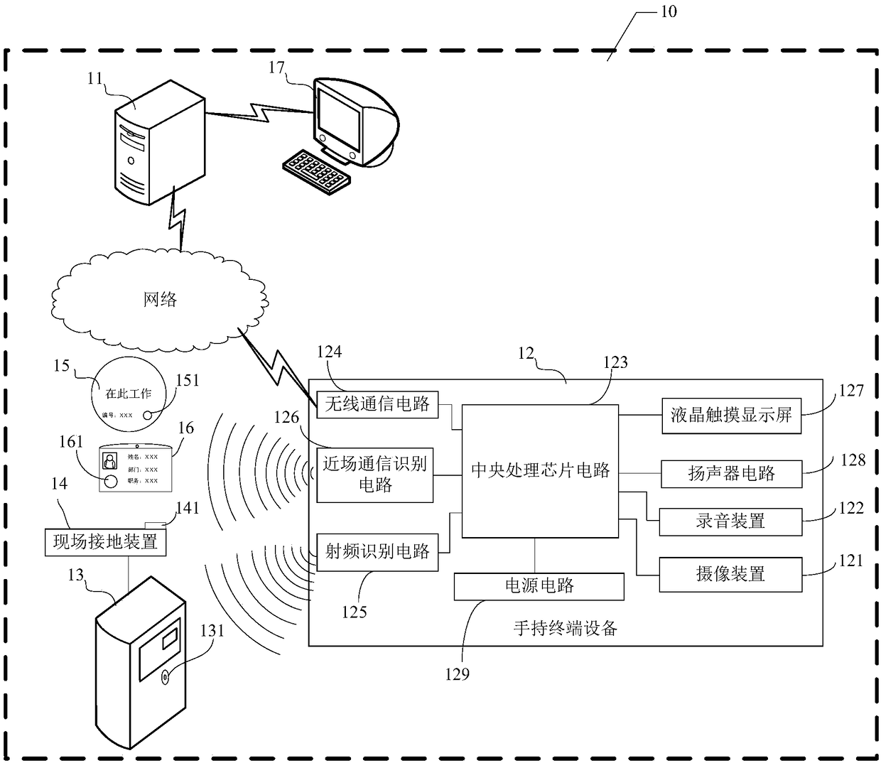 Process management and control system for work ticket and data processing method thereof