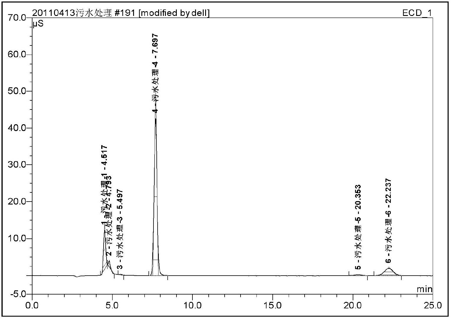 Method for rapidly tracing to water pollution source