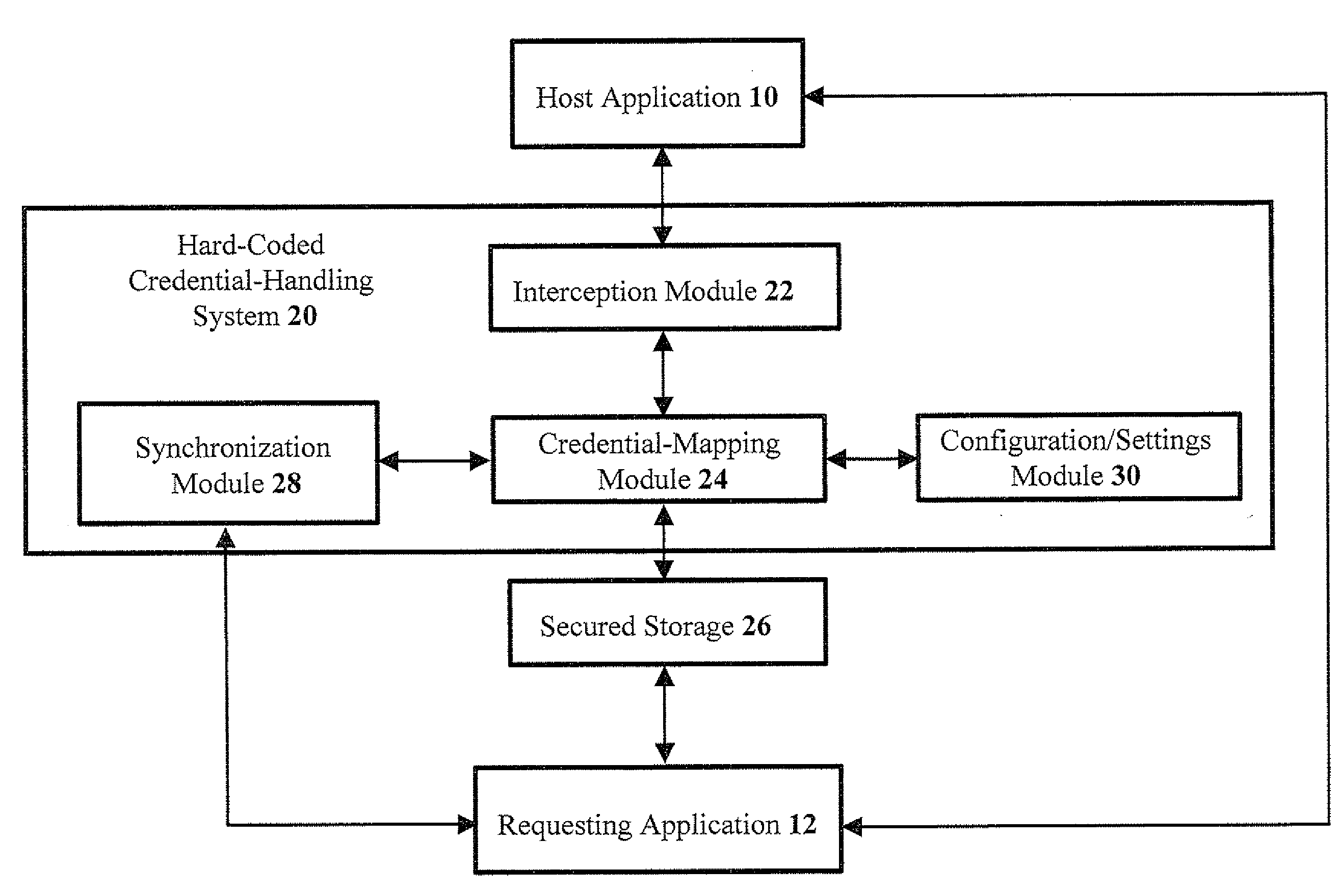 Methods and systems for solving problems with hard-coded credentials