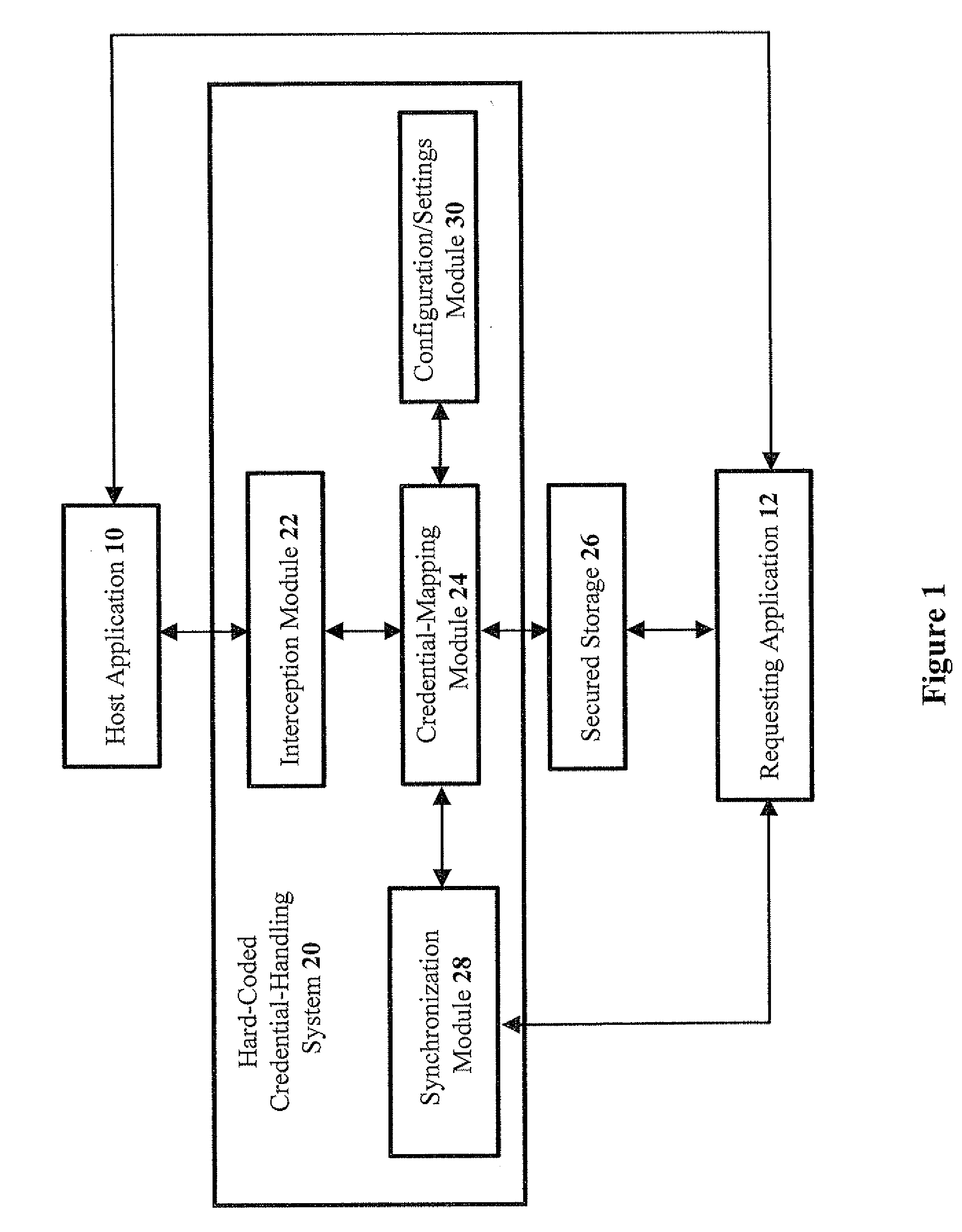 Methods and systems for solving problems with hard-coded credentials