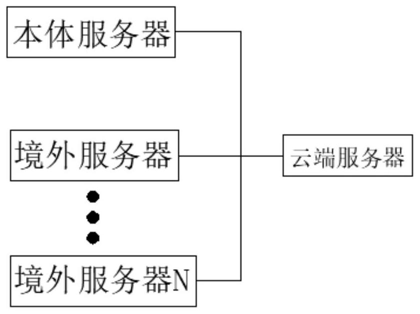 Order interaction management system based on multiple platforms