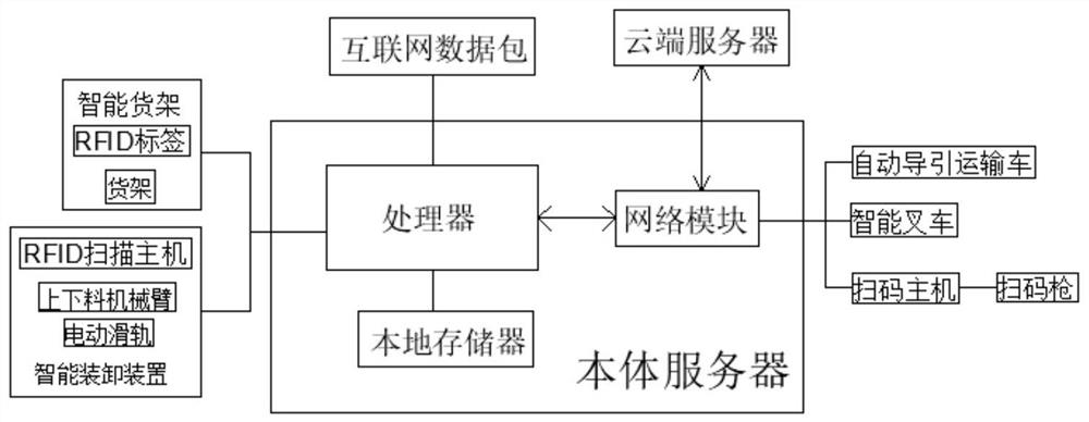 Order interaction management system based on multiple platforms