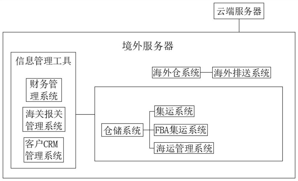 Order interaction management system based on multiple platforms