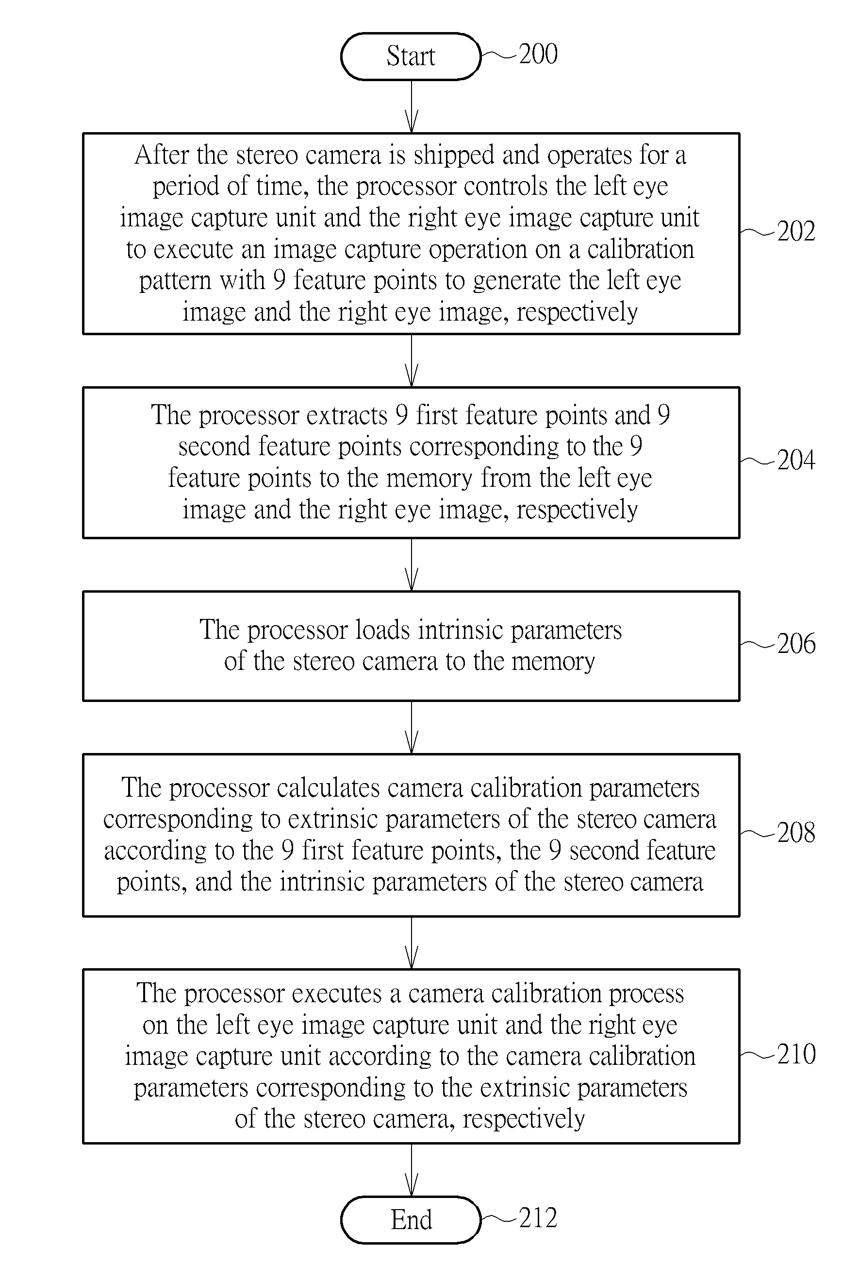 Image calibration system and calibration method of a stereo camera