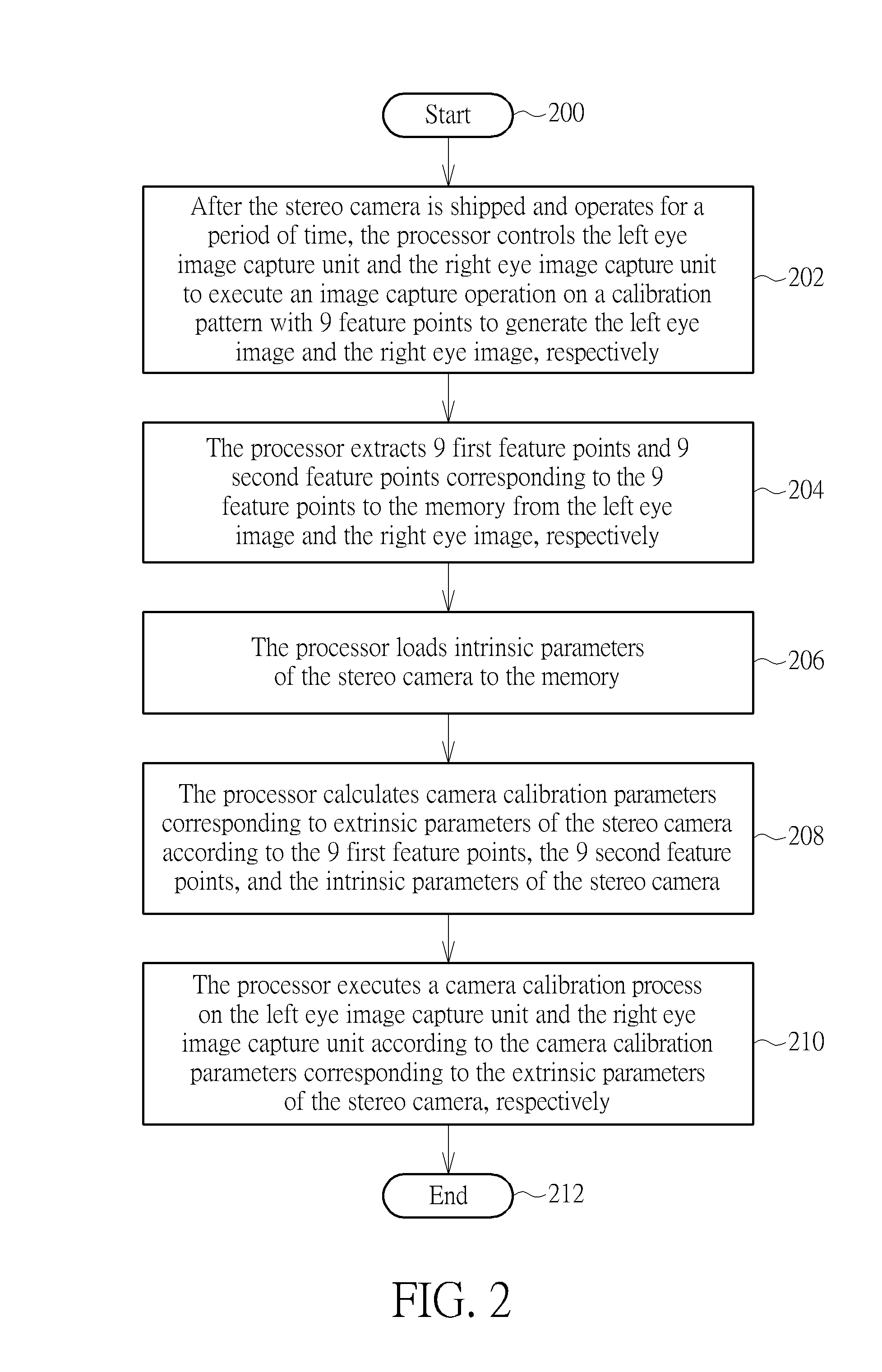 Image calibration system and calibration method of a stereo camera