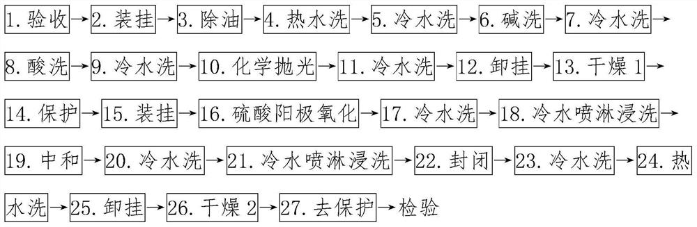 A preparation method of waveguide bright anodic oxidation thermal control coating