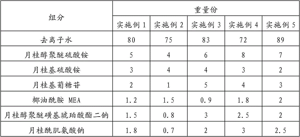 Artemisia annua itching relieving shower gel and preparation method thereof