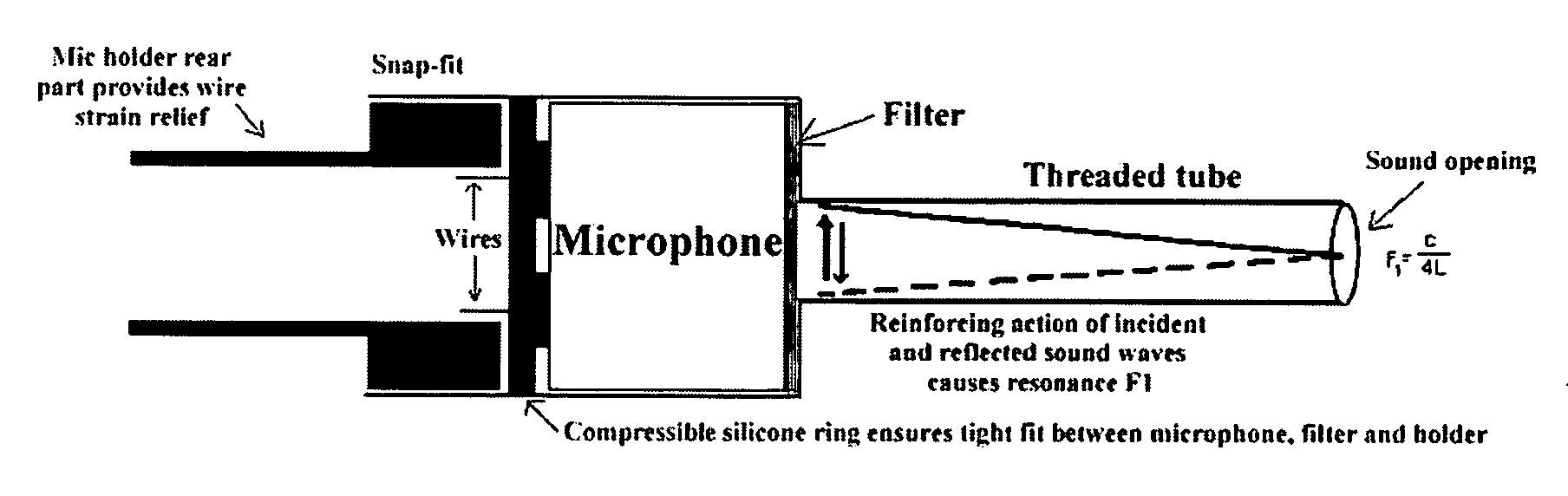 Filter system for hearing protection device for continuous noise exposure monitoring