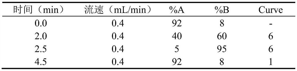 Method for detecting concentration of anti-dementia drugs in serum