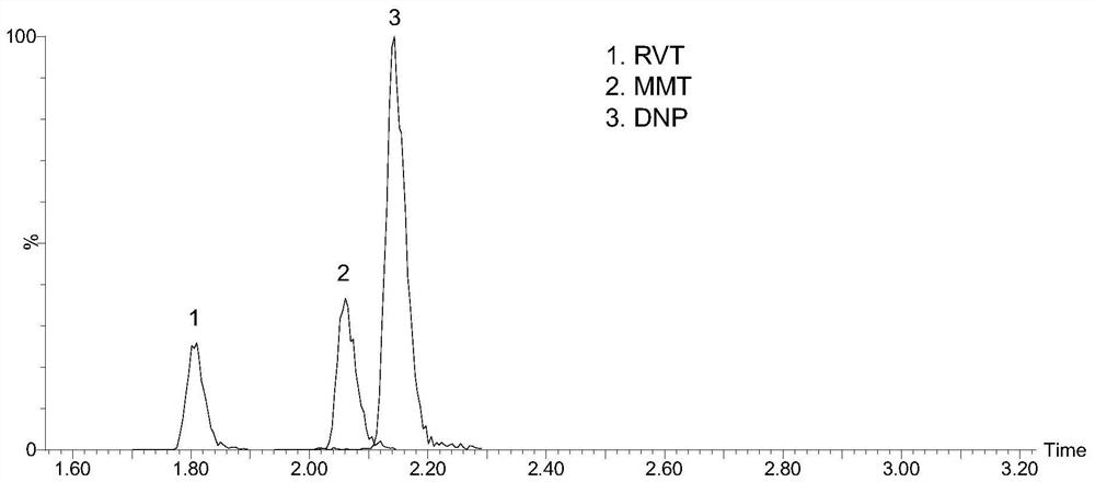 Method for detecting concentration of anti-dementia drugs in serum