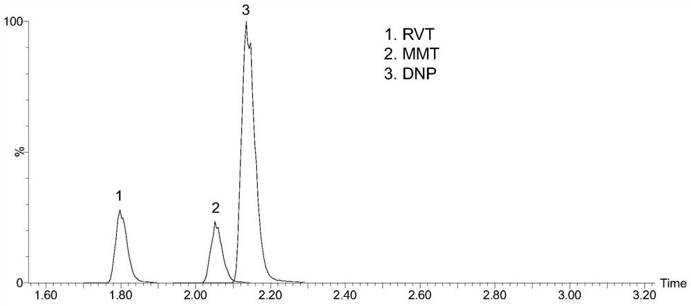 Method for detecting concentration of anti-dementia drugs in serum