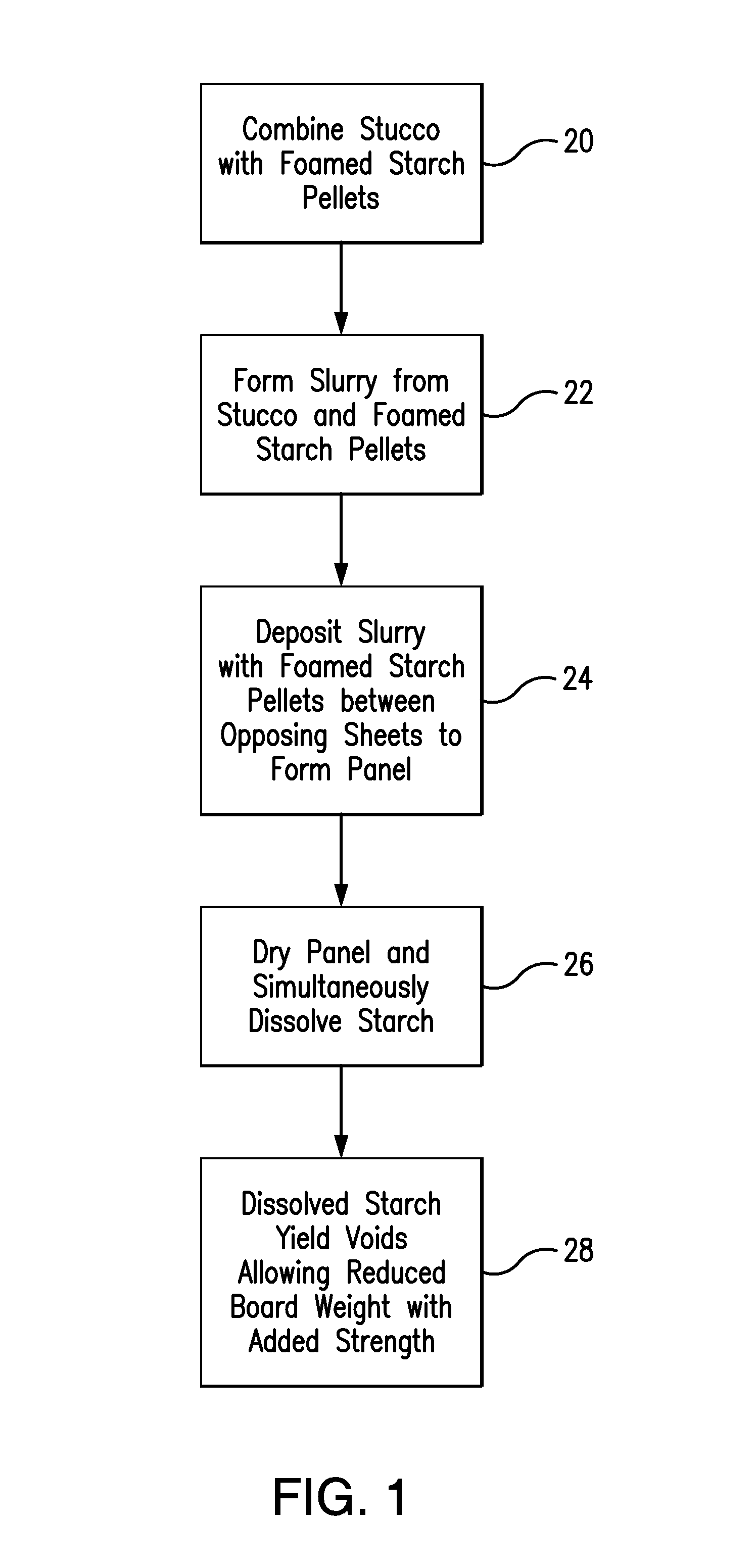 System and method for the production of gypsum board using starch pellets