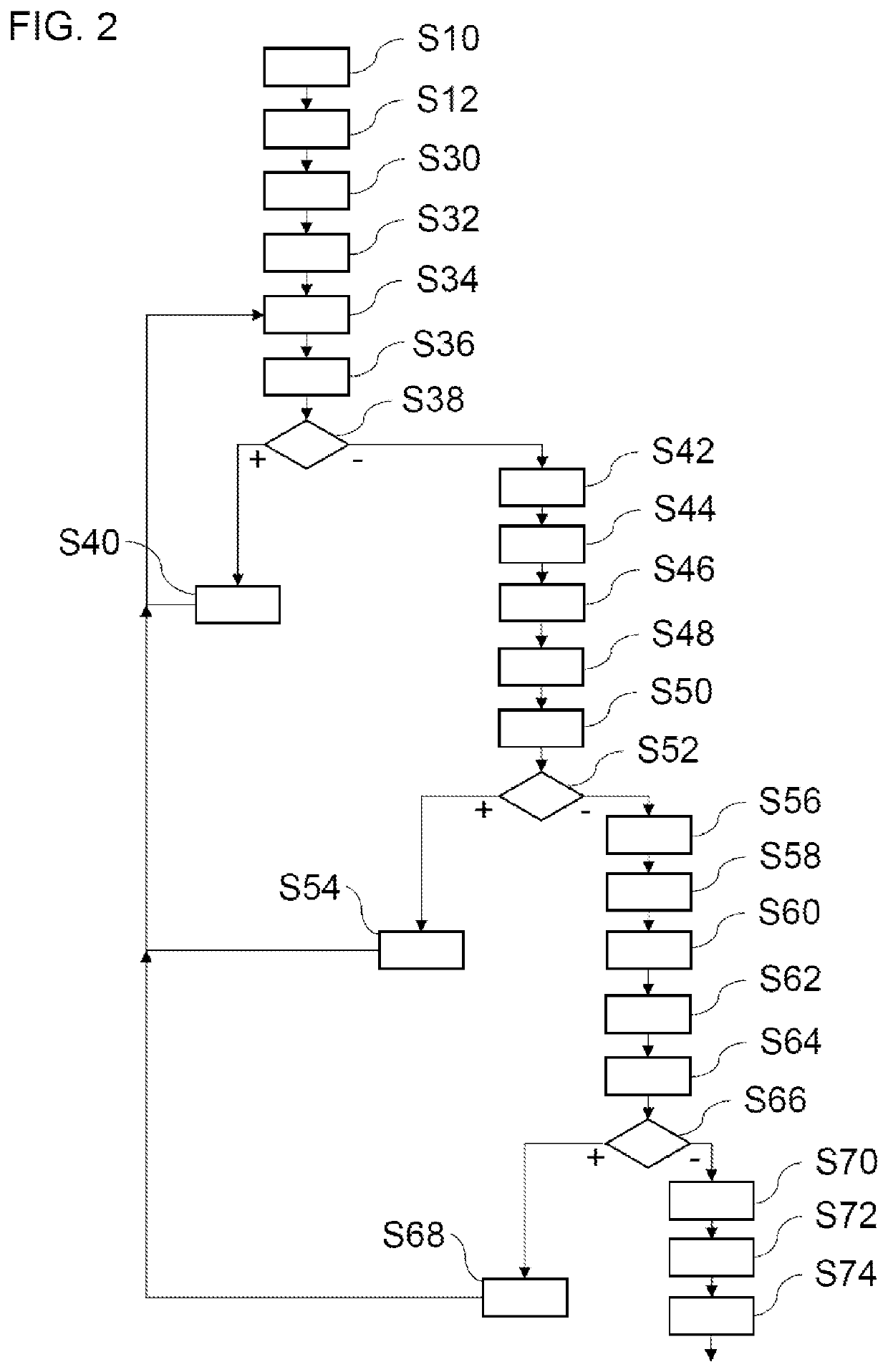 Method and Devices for Latency Compensation