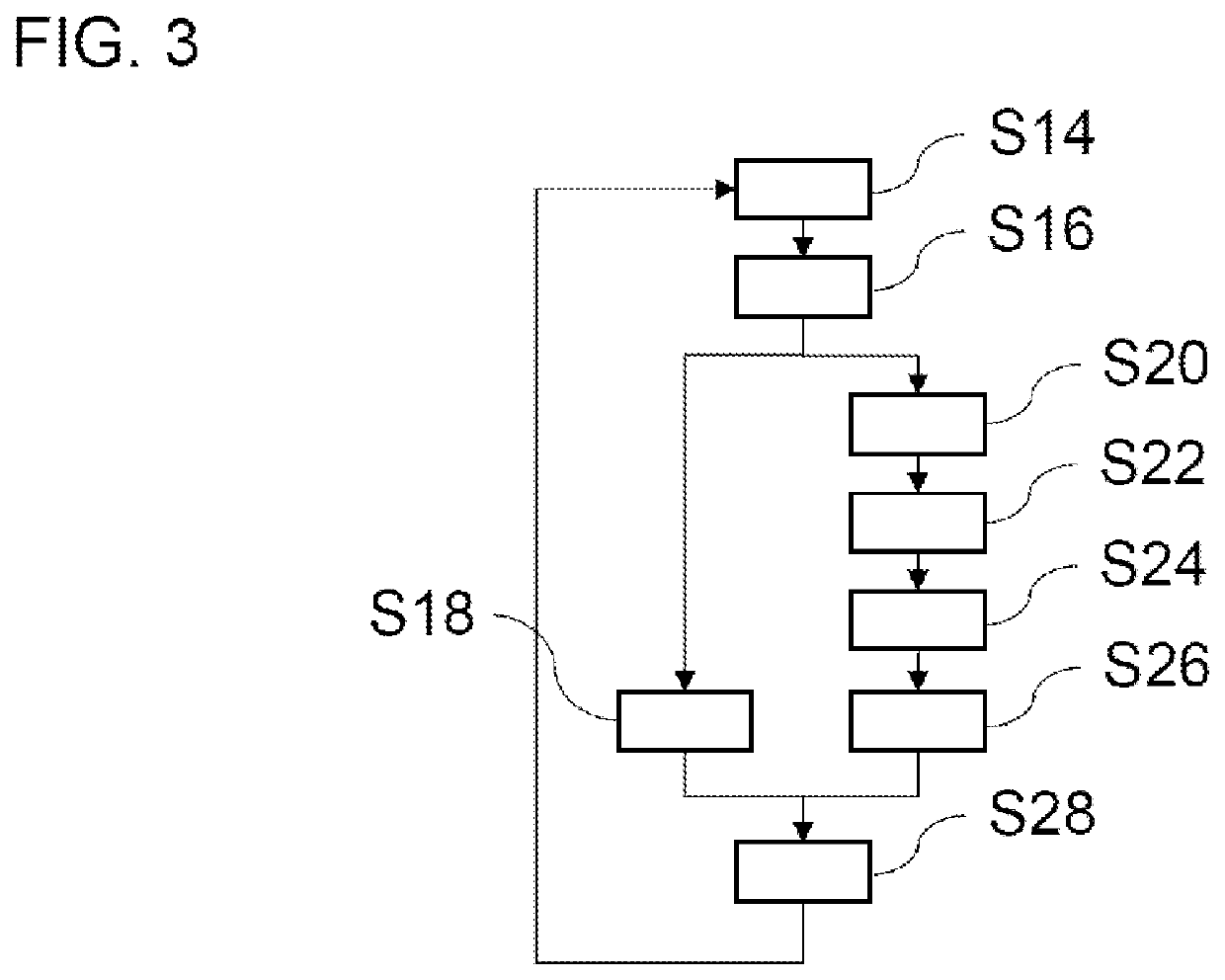 Method and Devices for Latency Compensation