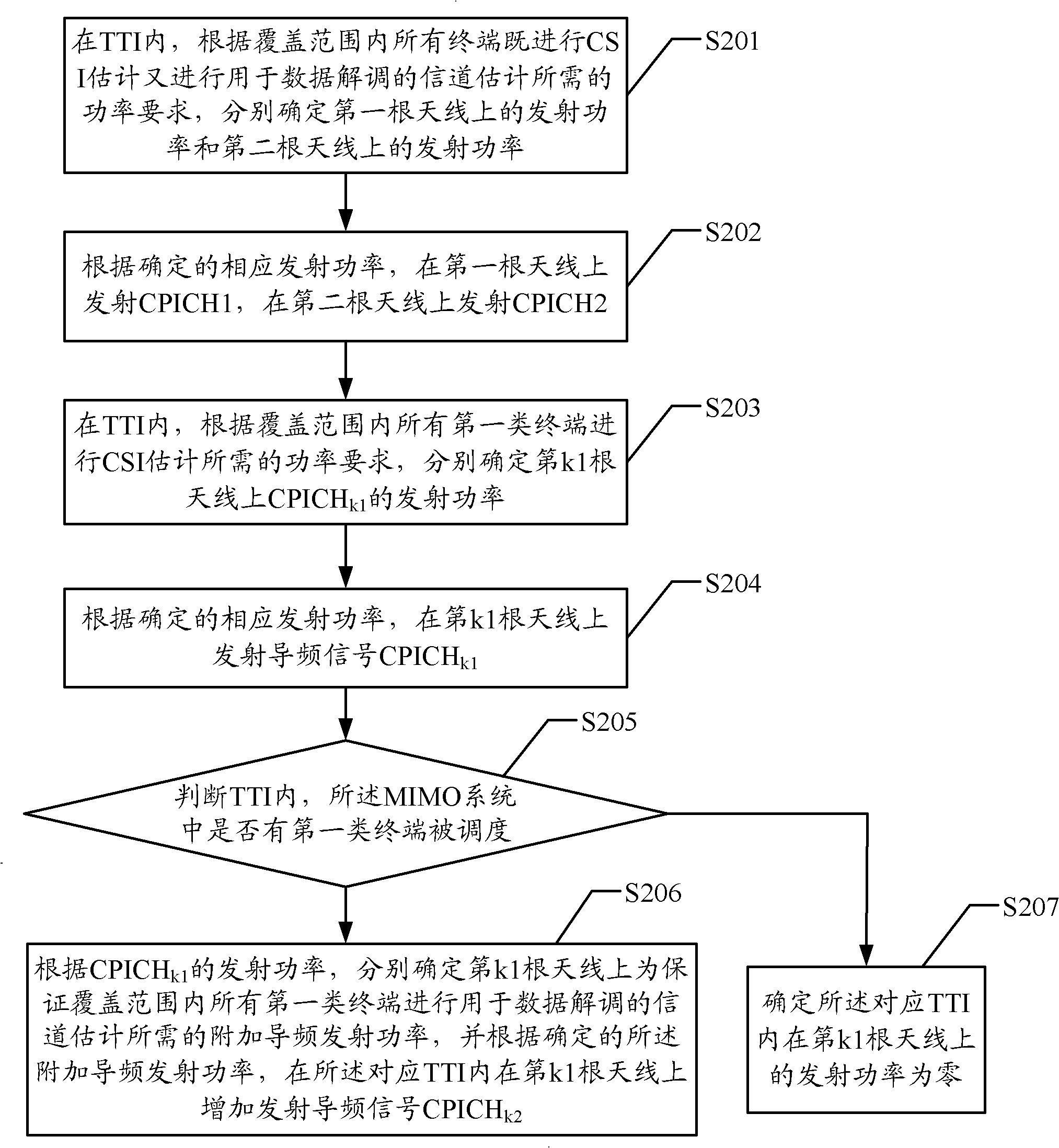 Pilot signal emission method, channel estimation method, channel estimation device and channel estimation system